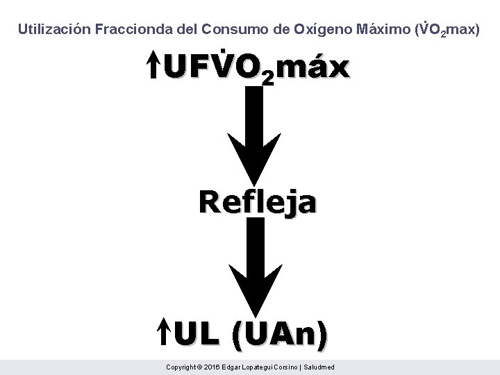 . Utilización Fraccionda del Consumo de Oxígeno Máximo (VO 2 max) . UFVO 2