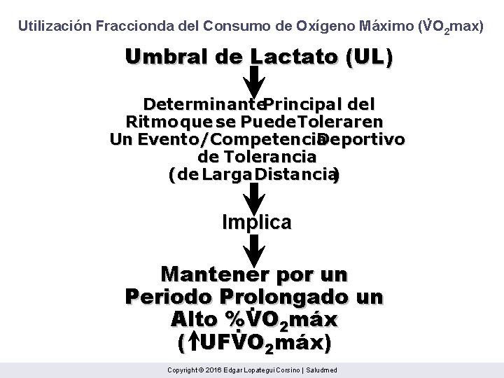 . Utilización Fraccionda del Consumo de Oxígeno Máximo (VO 2 max) Umbral de Lactato