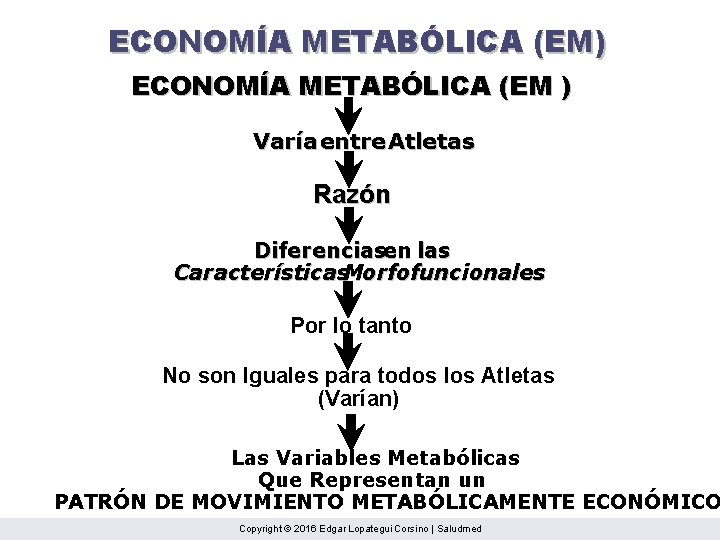 ECONOMÍA METABÓLICA (EM) ECONOMÍA METABÓLICA (EM ) Varía entre Atletas Razón Diferenciasen las Características.