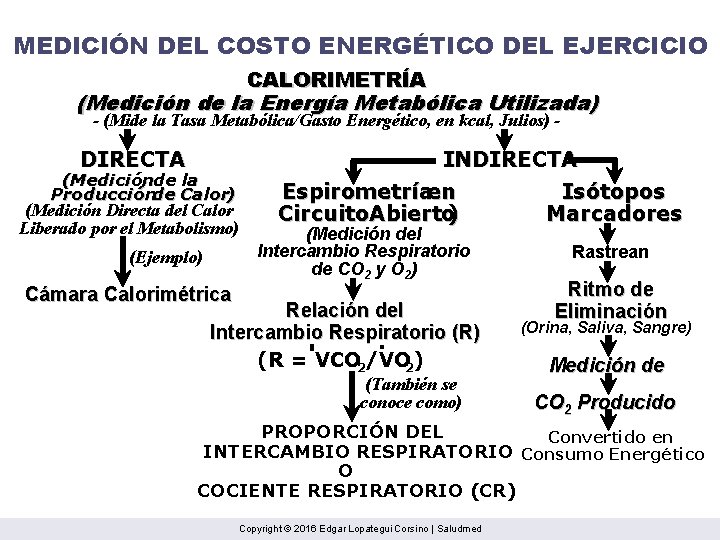 MEDICIÓN DEL COSTO ENERGÉTICO DEL EJERCICIO CALORIMETRÍA (Medición de la Energía Metabólica Utilizada) -