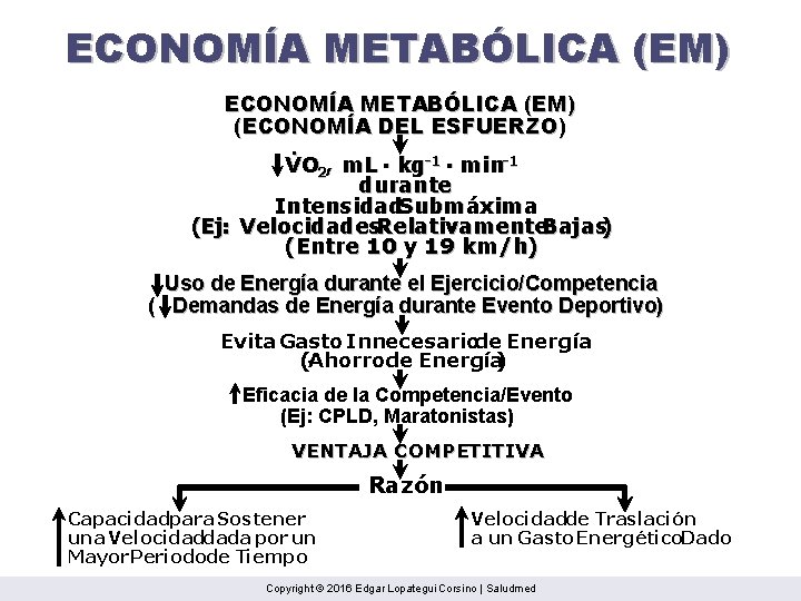 ECONOMÍA METABÓLICA (EM) (ECONOMÍA DEL ESFUERZO). VO 2, m. L ∙ kg-1 ∙ min-1