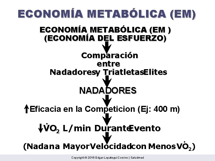 ECONOMÍA METABÓLICA (EM) ECONOMÍA METABÓLICA (EM ) (ECONOMÍA DEL ESFUERZO) Comparación entre Nadadoresy Triatletas.