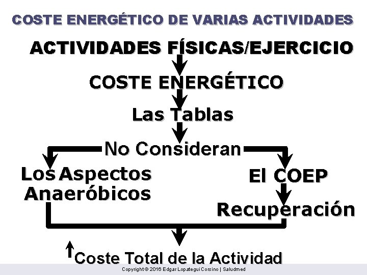 COSTE ENERGÉTICO DE VARIAS ACTIVIDADES FÍSICAS/EJERCICIO COSTE ENERGÉTICO Las Tablas No Consideran Los Aspectos