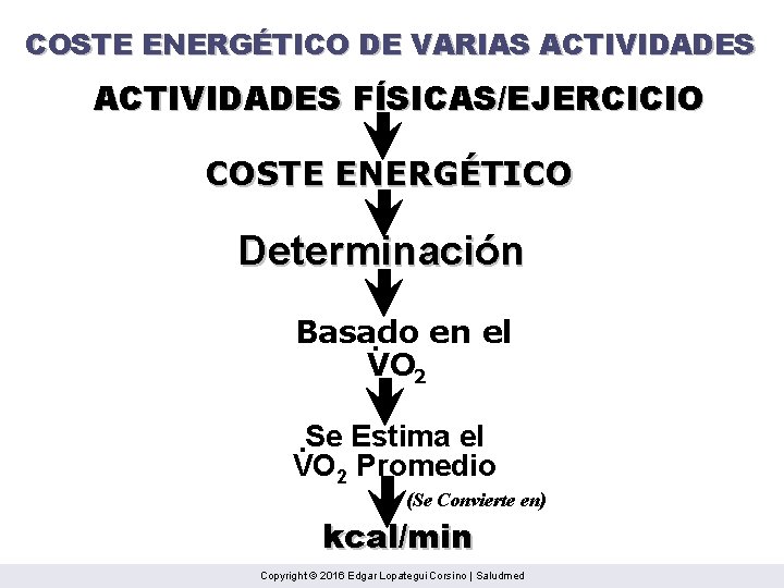 COSTE ENERGÉTICO DE VARIAS ACTIVIDADES FÍSICAS/EJERCICIO COSTE ENERGÉTICO Determinación Basado en el. VO 2.