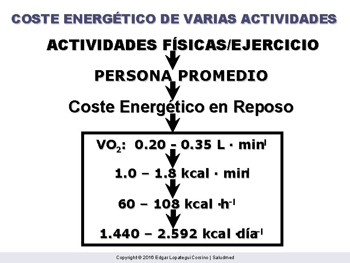 COSTE ENERGÉTICO DE VARIAS ACTIVIDADES FÍSICAS/EJERCICIO PERSONA PROMEDIO Coste Energético en Reposo VO 2: