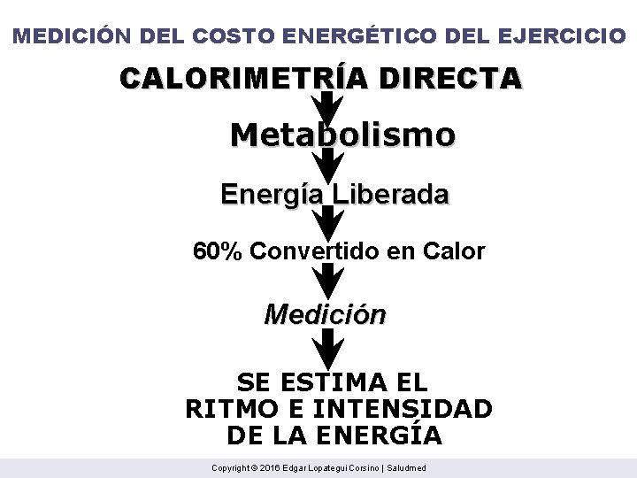 MEDICIÓN DEL COSTO ENERGÉTICO DEL EJERCICIO CALORIMETRÍA DIRECTA Metabolismo Energía Liberada 60% Convertido en