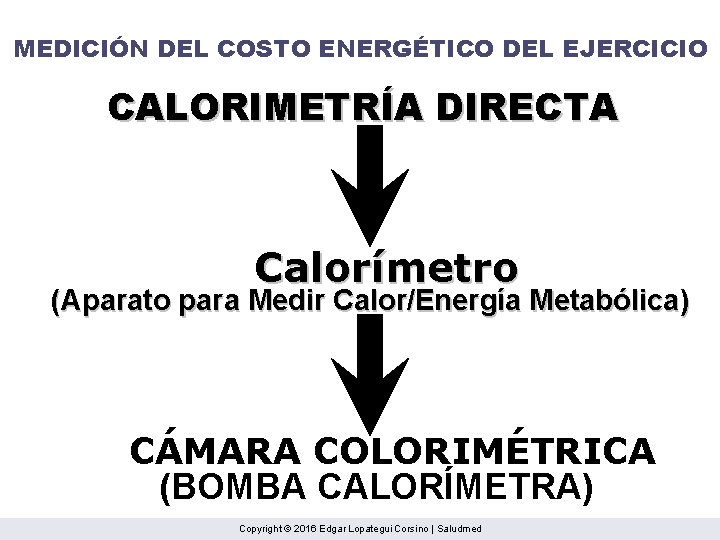 MEDICIÓN DEL COSTO ENERGÉTICO DEL EJERCICIO CALORIMETRÍA DIRECTA Calorímetro (Aparato para Medir Calor/Energía Metabólica)