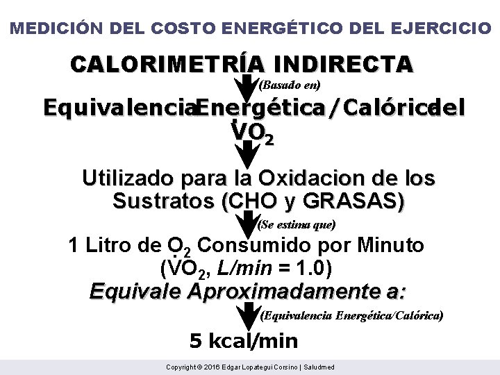 MEDICIÓN DEL COSTO ENERGÉTICO DEL EJERCICIO CALORIMETRÍA INDIRECTA (Basado en) Equivalencia. Energética/Calórica del. VO
