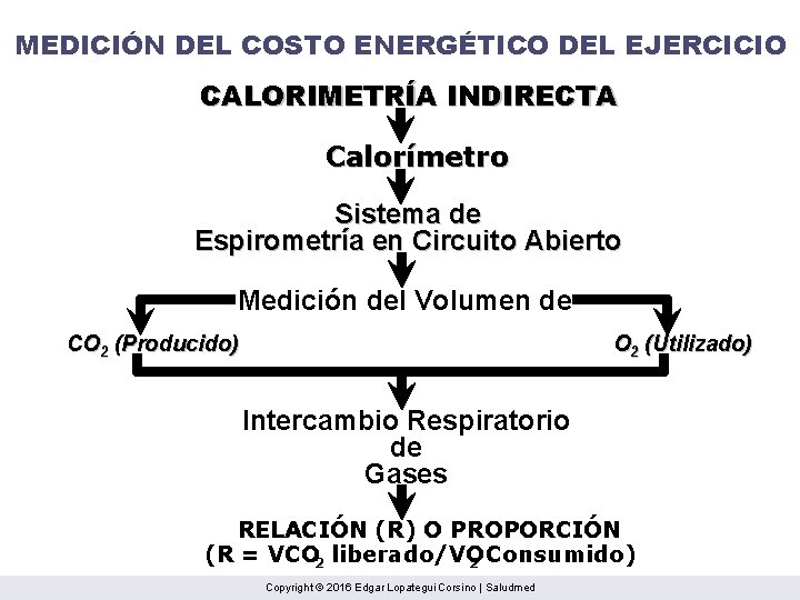 MEDICIÓN DEL COSTO ENERGÉTICO DEL EJERCICIO CALORIMETRÍA INDIRECTA Calorímetro Sistema de Espirometría en Circuito