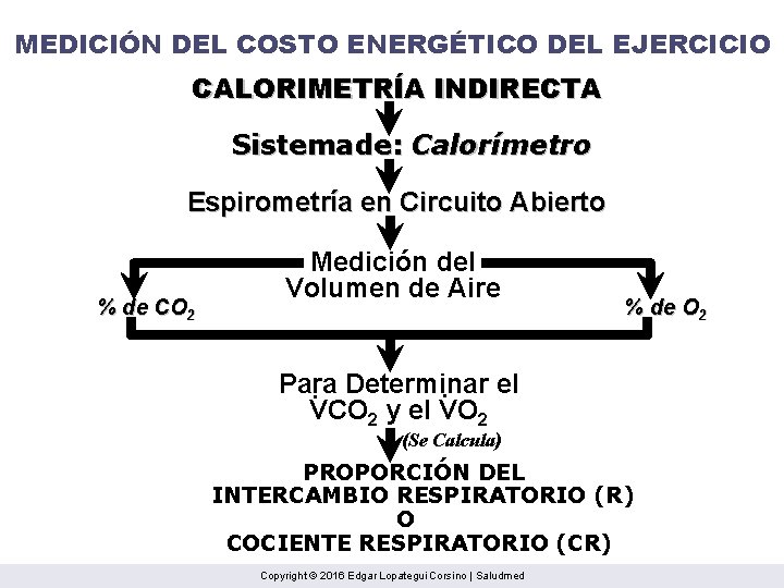 MEDICIÓN DEL COSTO ENERGÉTICO DEL EJERCICIO CALORIMETRÍA INDIRECTA Sistema de: Calorímetro Espirometría en Circuito