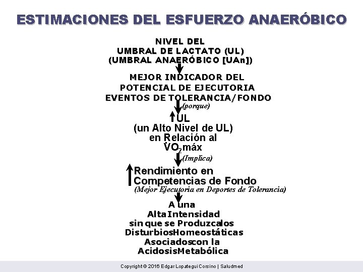 ESTIMACIONES DEL ESFUERZO ANAERÓBICO NIVEL DEL UMBRAL DE LACTATO (UL) (UMBRAL ANAERÓBICO [UAn]) MEJOR
