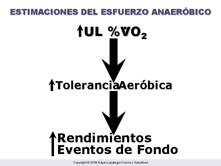 ESTIMACIONES DEL ESFUERZO ANAERÓBICO . UL %VO 2 Tolerancia. Aeróbica Rendimientos Eventos de Fondo