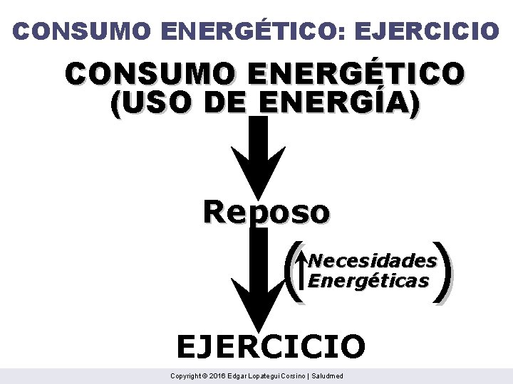 CONSUMO ENERGÉTICO: EJERCICIO CONSUMO ENERGÉTICO (USO DE ENERGÍA) Reposo ( ) Necesidades Energéticas EJERCICIO