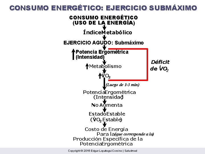 CONSUMO ENERGÉTICO: EJERCICIO SUBMÁXIMO CONSUMO ENERGÉTICO (USO DE LA ENERGÍA) Índice. Metabólico EJERCICIO AGUDO: