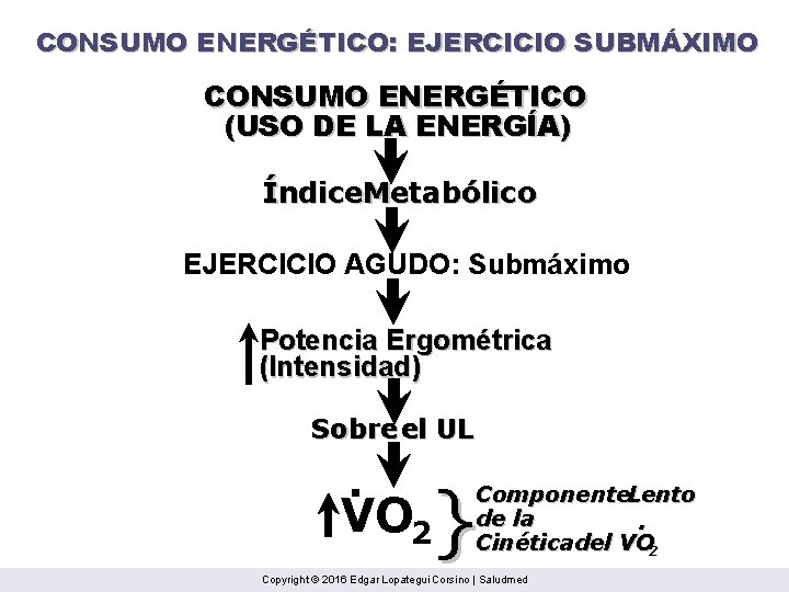 CONSUMO ENERGÉTICO: EJERCICIO SUBMÁXIMO CONSUMO ENERGÉTICO (USO DE LA ENERGÍA) Índice. Metabólico EJERCICIO AGUDO: