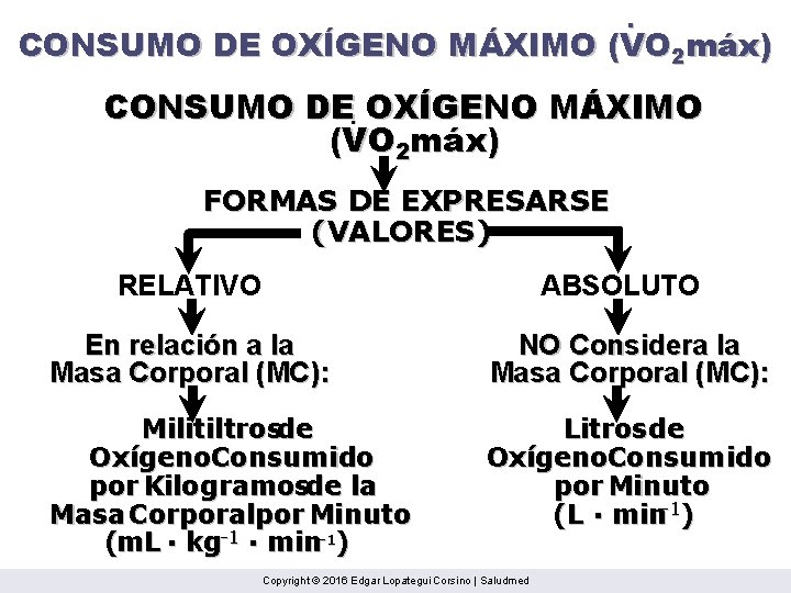 . CONSUMO DE OXÍGENO MÁXIMO (VO 2 máx) CONSUMO DE. OXÍGENO MÁXIMO (VO 2