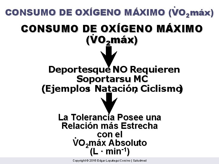 . CONSUMO DE OXÍGENO MÁXIMO (VO 2 máx) CONSUMO DE. OXÍGENO MÁXIMO (VO 2