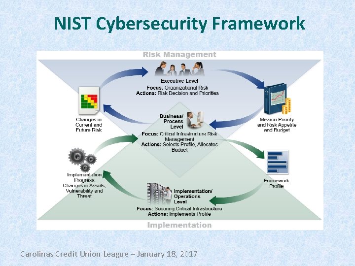 NIST Cybersecurity Framework Carolinas Credit Union League – January 18, 2017 