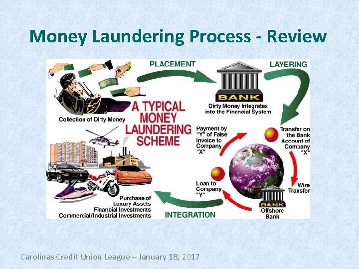 Money Laundering Process - Review Carolinas Credit Union League – January 18, 2017 