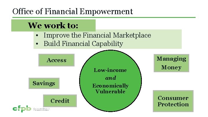 Office of Financial Empowerment We work to: • Improve the Financial Marketplace • Build