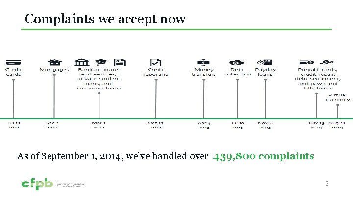 Complaints we accept now As of September 1, 2014, we’ve handled over 439, 800