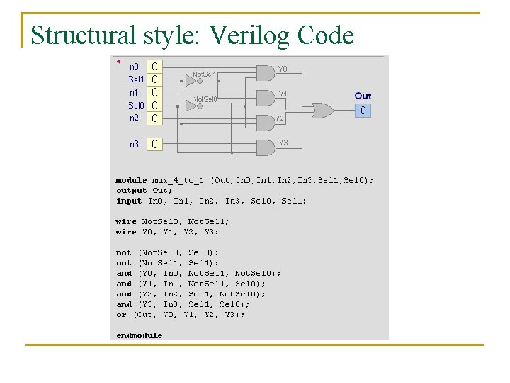 Structural style: Verilog Code 