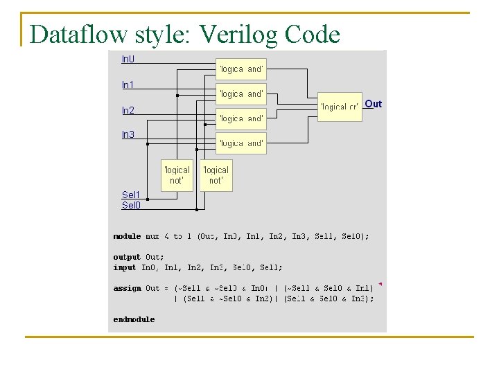 Dataflow style: Verilog Code 