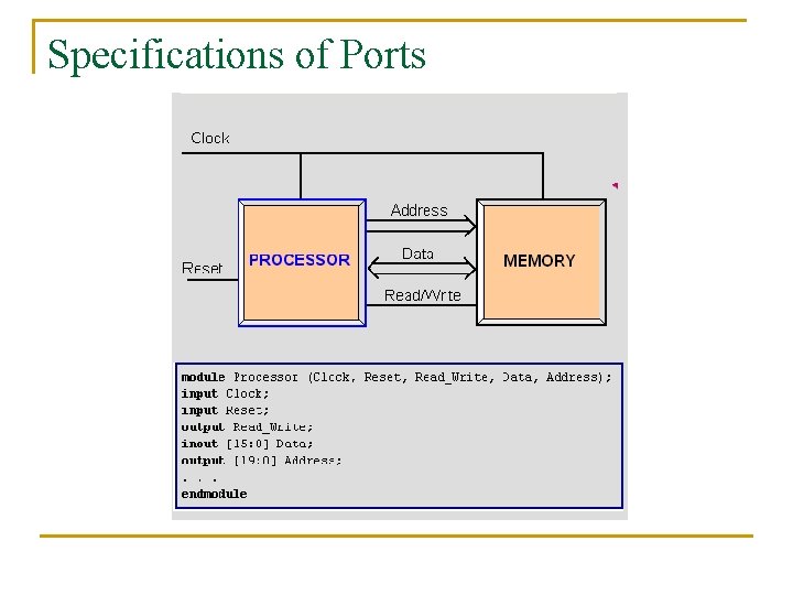 Specifications of Ports 