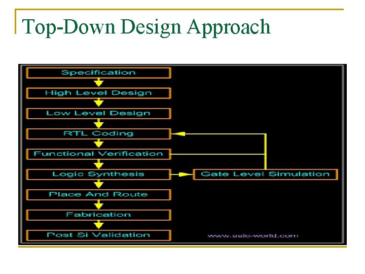 Top-Down Design Approach 