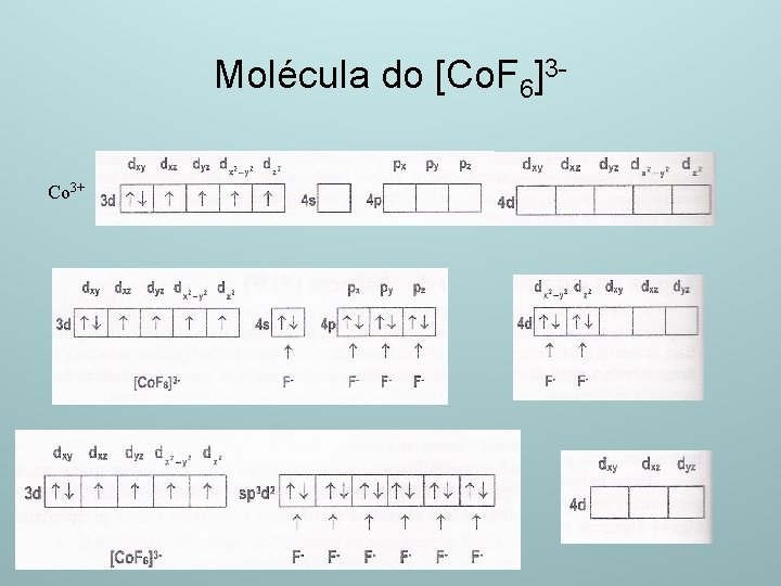 Molécula do [Co. F 6]3 Co 3+ 