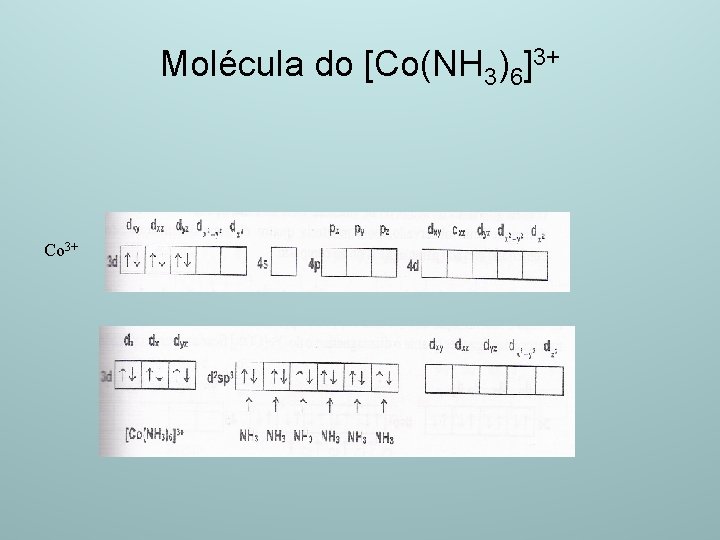 Molécula do [Co(NH 3)6]3+ Co 3+ 