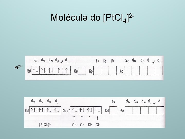 Molécula do [Pt. Cl 4]2 - Pt 2+ 