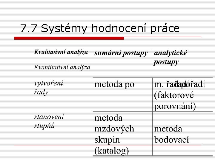 7. 7 Systémy hodnocení práce 