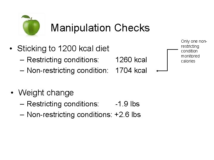 Manipulation Checks • Sticking to 1200 kcal diet – Restricting conditions: 1260 kcal –