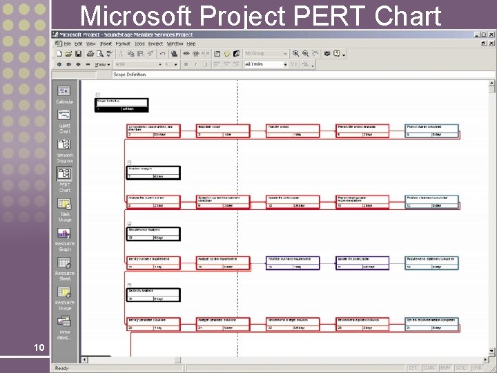 Microsoft Project PERT Chart 10 