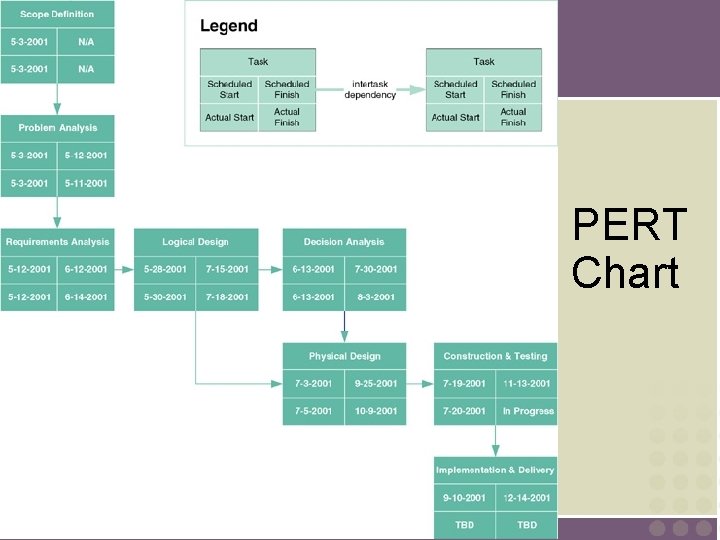 PERT Chart 7 
