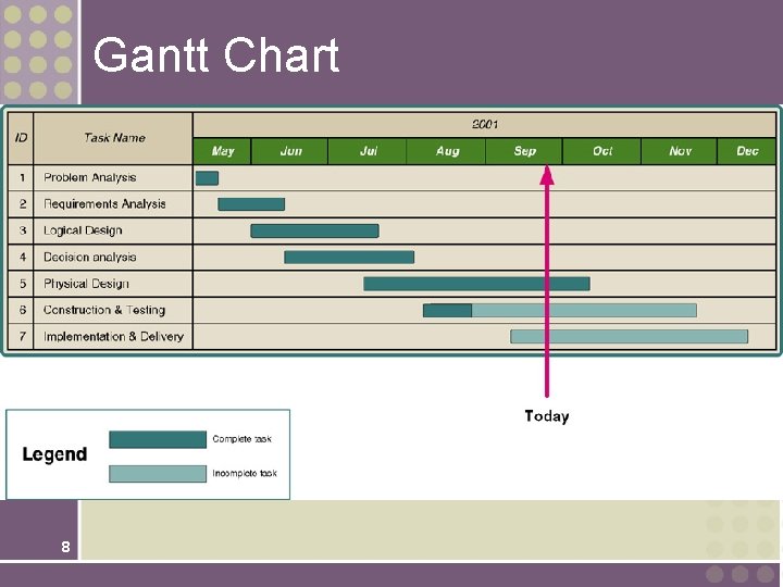 Gantt Chart 8 