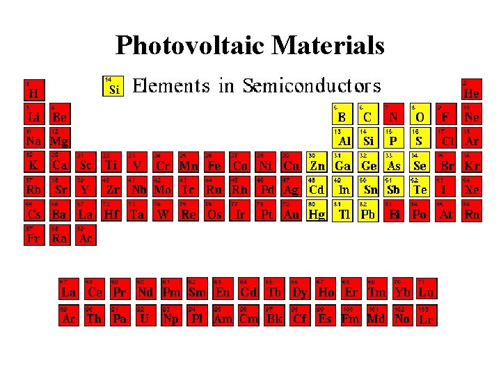 Photovoltaic Materials 