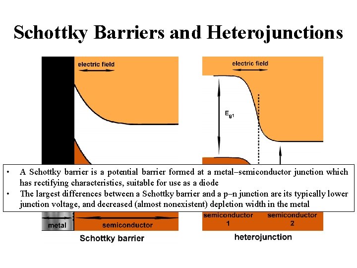 Schottky Barriers and Heterojunctions • • A Schottky barrier is a potential barrier formed