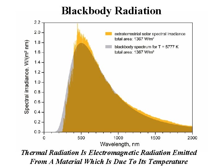 Blackbody Radiation Thermal Radiation Is Electromagnetic Radiation Emitted From A Material Which Is Due