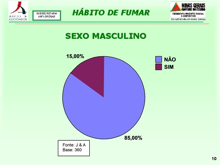 SUBSECRETARIA ANTI-DROGAS HÁBITO DE FUMAR SEXO MASCULINO 10 