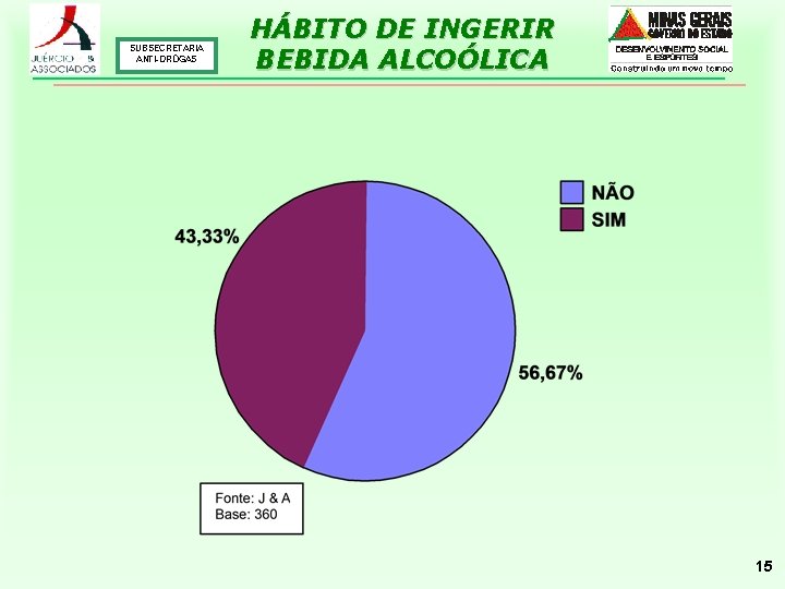 SUBSECRETARIA ANTI-DROGAS HÁBITO DE INGERIR BEBIDA ALCOÓLICA 15 