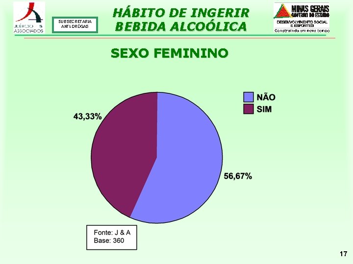 SUBSECRETARIA ANTI-DROGAS HÁBITO DE INGERIR BEBIDA ALCOÓLICA SEXO FEMININO 17 