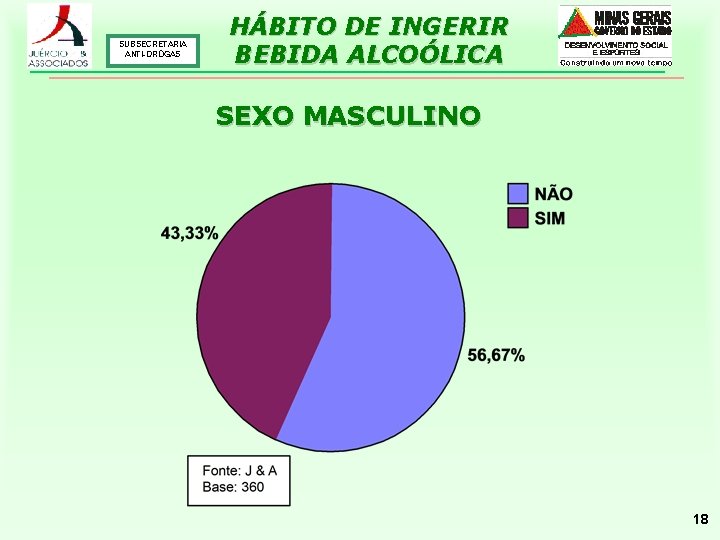 SUBSECRETARIA ANTI-DROGAS HÁBITO DE INGERIR BEBIDA ALCOÓLICA SEXO MASCULINO 18 