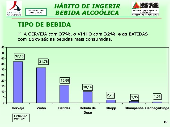 SUBSECRETARIA ANTI-DROGAS HÁBITO DE INGERIR BEBIDA ALCOÓLICA TIPO DE BEBIDA ü A CERVEJA com