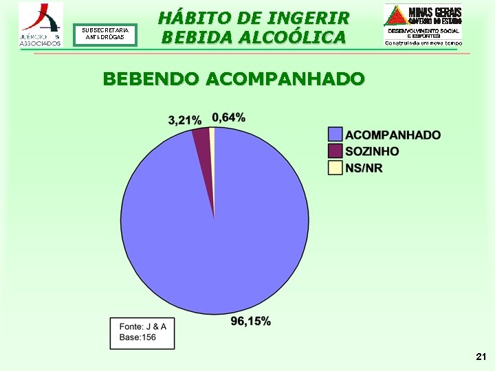 SUBSECRETARIA ANTI-DROGAS HÁBITO DE INGERIR BEBIDA ALCOÓLICA BEBENDO ACOMPANHADO 21 