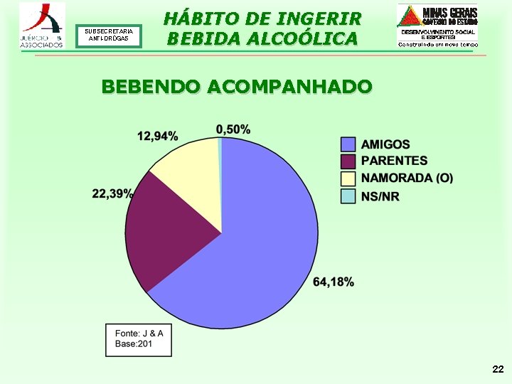 SUBSECRETARIA ANTI-DROGAS HÁBITO DE INGERIR BEBIDA ALCOÓLICA BEBENDO ACOMPANHADO 22 