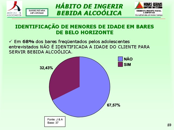 SUBSECRETARIA ANTI-DROGAS HÁBITO DE INGERIR BEBIDA ALCOÓLICA IDENTIFICAÇÃO DE MENORES DE IDADE EM BARES