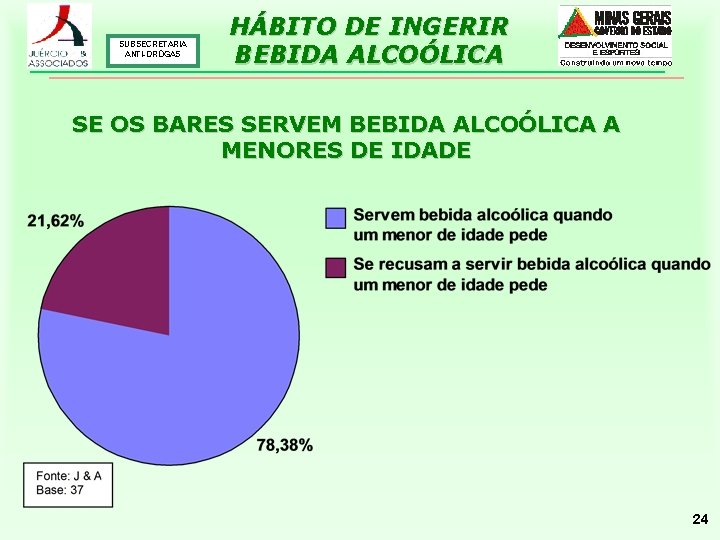 SUBSECRETARIA ANTI-DROGAS HÁBITO DE INGERIR BEBIDA ALCOÓLICA SE OS BARES SERVEM BEBIDA ALCOÓLICA A
