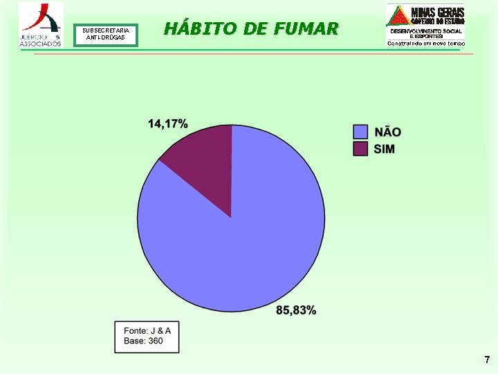 SUBSECRETARIA ANTI-DROGAS HÁBITO DE FUMAR 7 